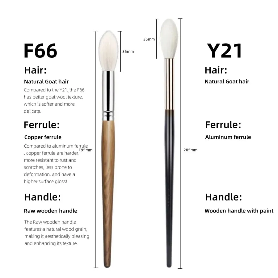 Tapered Highlighter Brush Υψηλής ποιότητας φυσική τρίχα που ρυθμίζει το πρόσωπο Powder Blending Blusher Πινέλα μακιγιάζ