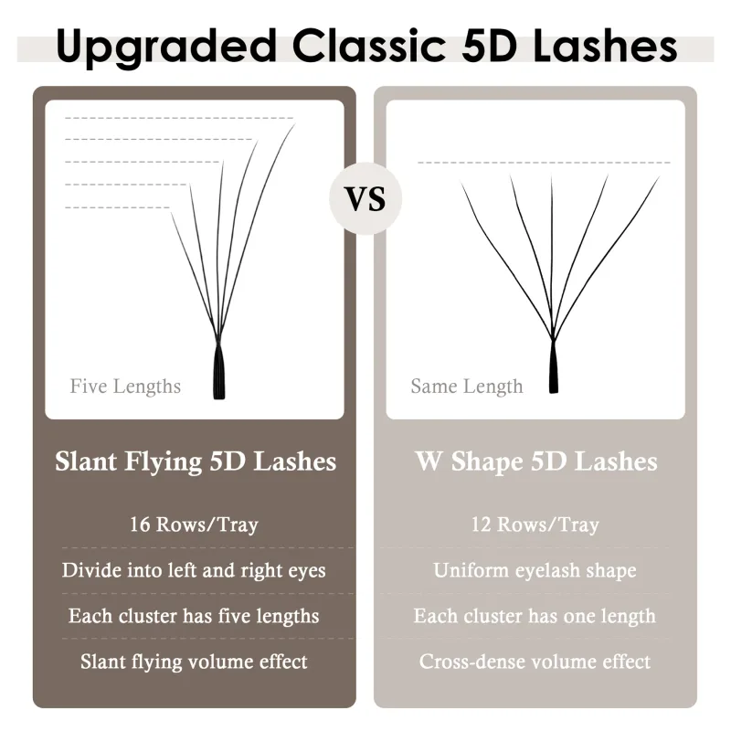 Fox 5D Eyelash Extension σε σχήμα W Clover Air Serie Cat Eye Όγκος Fox Eye Lashes Slant Flying Fase Elashes — image 4