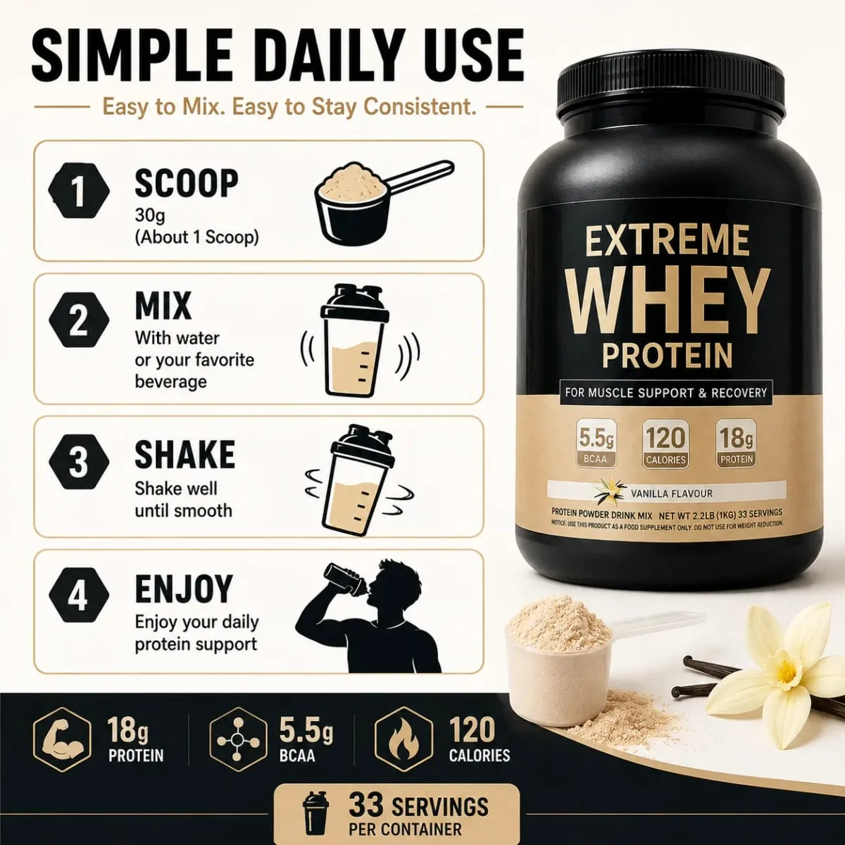 Whey Protein Powder 18g Protein 5.5g BCAA Vanilla Post-Workout Muscle Recovery & Growth Support 120 Cal 33 Servings Gym Fitness — image 5