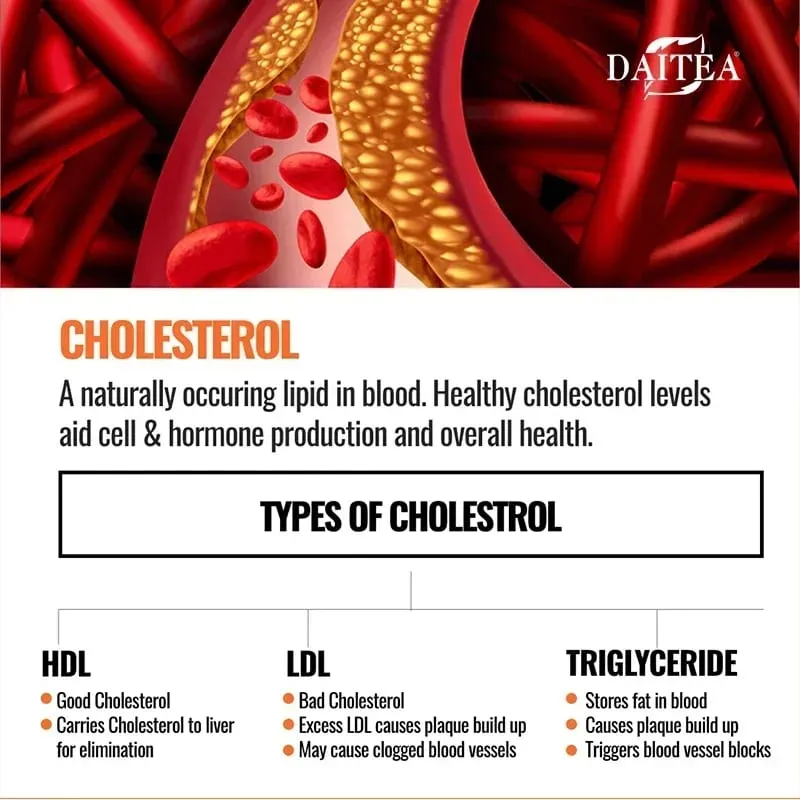Daitea Cholesterol Support Supplement - Lowers LDL and Triglycerides Immune System Relieves Anxiety Naturally Adrenal Health — image 5