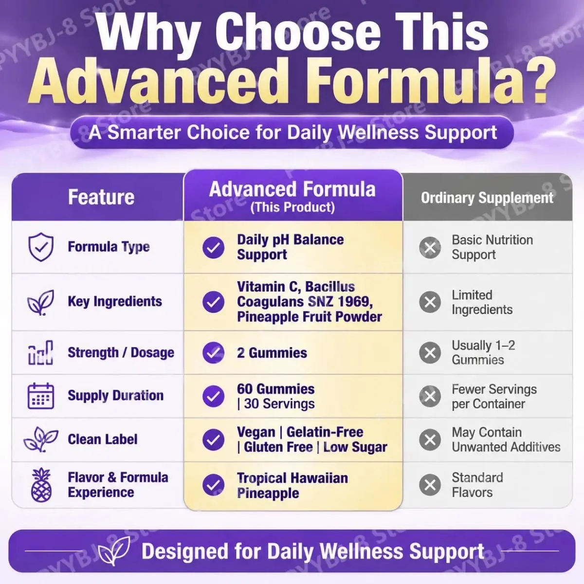 Acentiallabs Vaginal Health Gummies με Bacillus Coagulans και βιταμίνη C Υποστηρίζει την άμυνα του ανοσοποιητικού και το PH Balance 60 Gummies