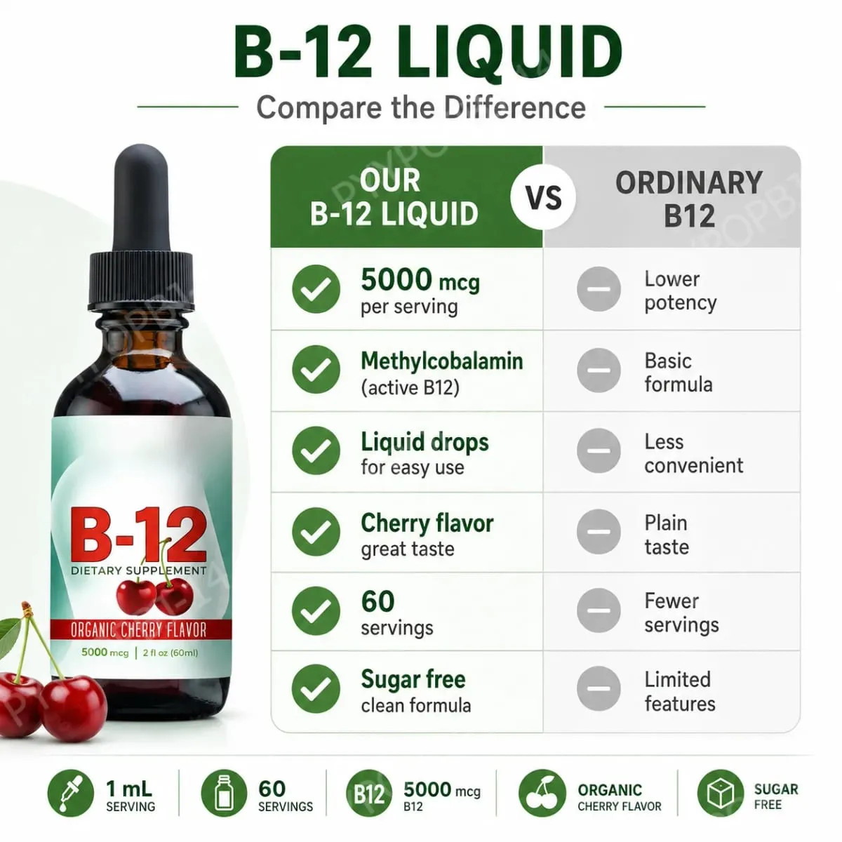 Βιταμίνη B12 Methylcobalamin Liquid Drops 5000 mcg Cherry Flavor 2 Fl Oz 60 Servings Συμπλήρωμα Vegan χωρίς ζάχαρη καθημερινά — image 5