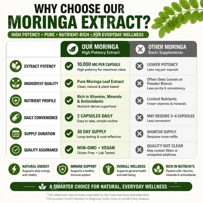 Prémium Moringa táplálékkiegészítő természetes levélkivonattal gyógynövényes tápformula a mindennapi wellness támogatásért 60 kapszula