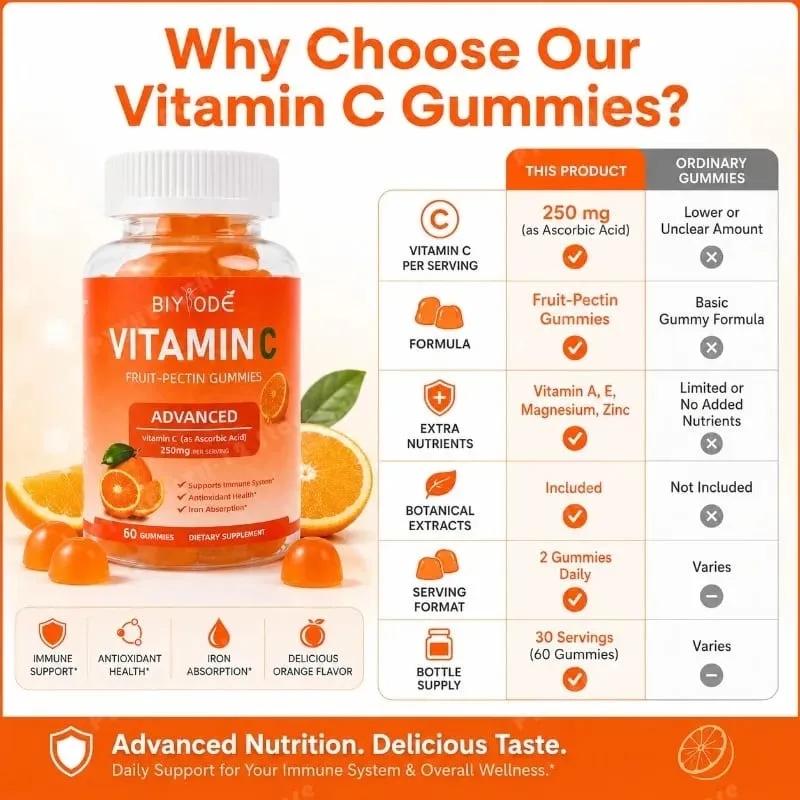 Βιταμίνη C Gummies 250mg με βιταμίνες Α και Ε Μασώμενα πηκτίνης πορτοκαλιού φρούτων 60 Count καθημερινή διατροφή για ενήλικες άνδρες και γυναίκες — image 5