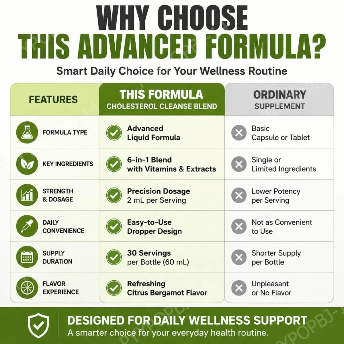 Docteat Cholesterol Cleanse Liquid Drops Citrus Bergamot Υποστηρίζει τη μεταβολική ισορροπία με βιταμίνη C και B2 Dropper 60 ML — image 5
