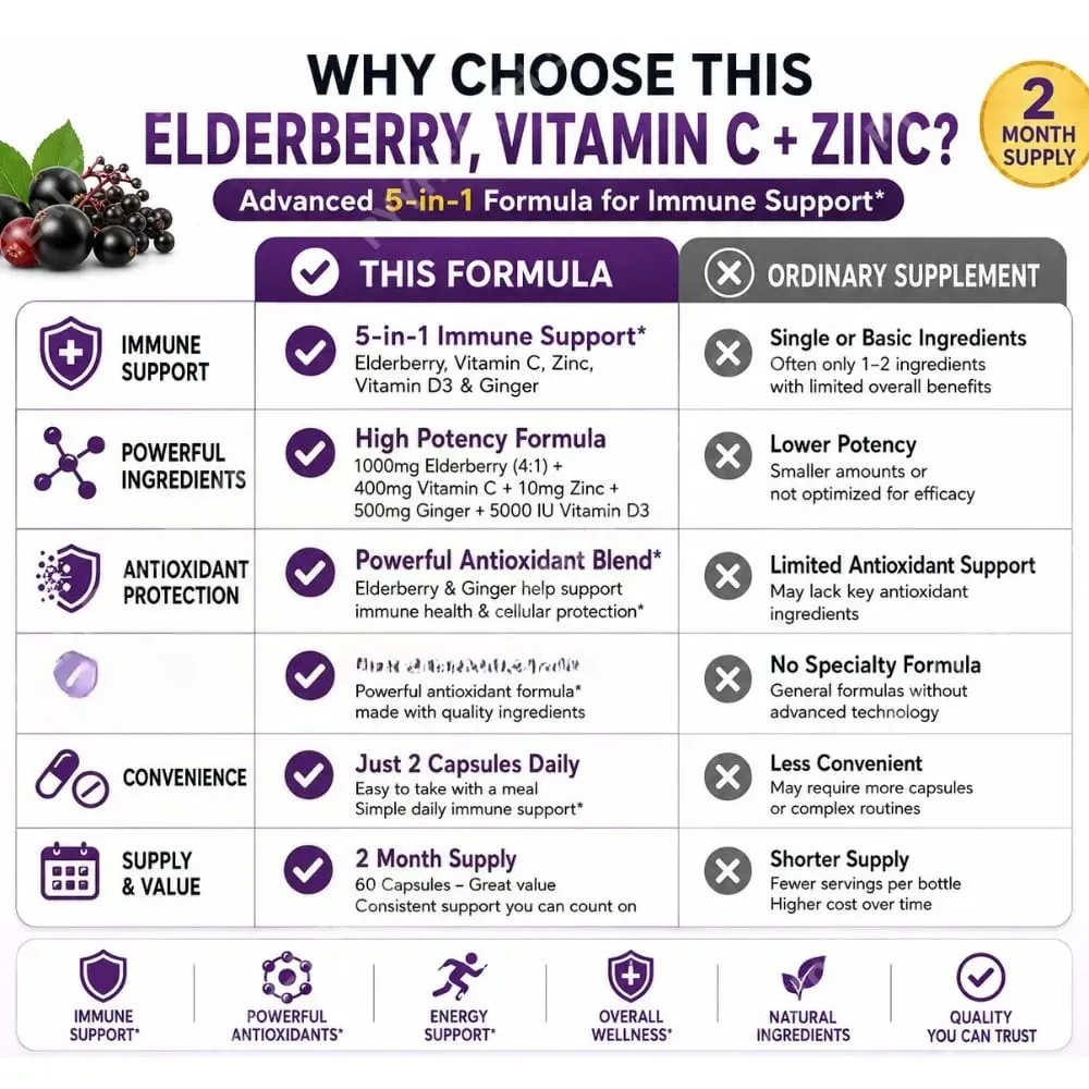 Elderberry Capsules with Vitamin C Zinc D3 Ginger Sambucus Black Elderberry Herbal Blend Daily Wellness Support for Adults