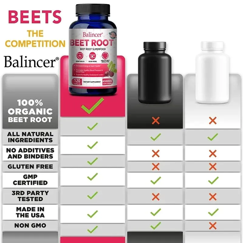 Balincer Organic Beetroot Extract Capsules - Good for Energy and Endurance Blood Circulation Heart Health Supplement — image 6